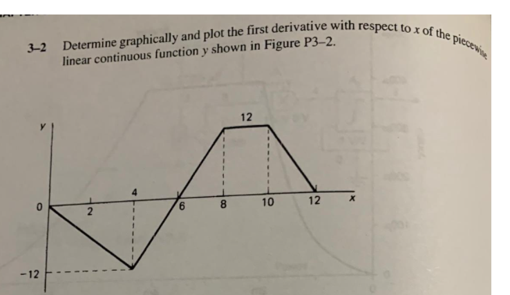 Determine graphically and plot the first derivative with respect to x of the piecewise
3-2
linear continuous function y shown in Figure P3–2.
12
9,
8.
10
12
-12
