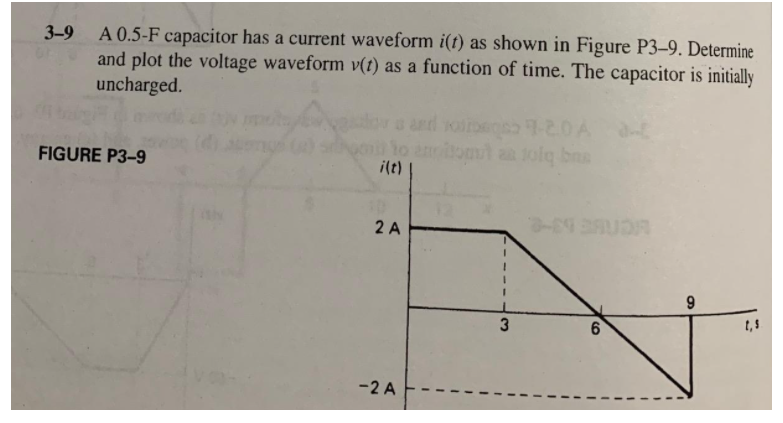 3-9 A 0.5-F capacitor has a current waveform i(t) as shown in Figure P3–9. Determine
and plot the voltage waveform v(1) as a function of time. The capacitor is initially
uncharged.
a and oie 9-20A
opul an solq bna
FIGURE P3-9
i(t)
2 A
6.
-2 A
