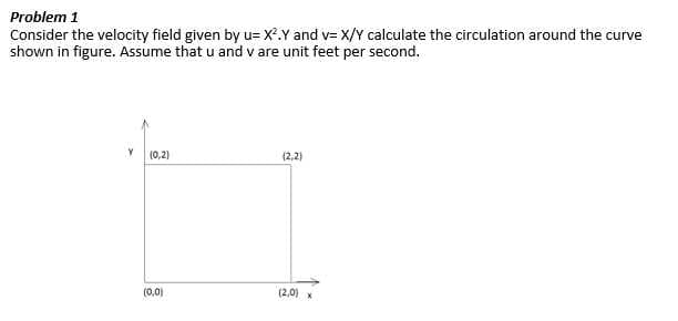 Problem 1
Consider the velocity field given by u= X*.Y and v= X/Y calculate the circulation around the curve
shown in figure. Assume that u and v are unit feet per second.
(0,2)
(2,2)
(0,0)
(2,0)
