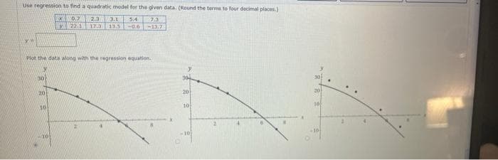 Use regrension to find a quadratic model for the given data. (Round the terms to four decimal places.)
0.7
2.3
3.1
514
7.3
-0.6
-13.7
Piot the data along with the regression equation.
30
30
30
20]
20
20
10
10
-10
-10]
