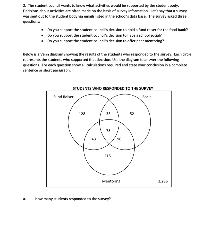 2. The student council wants to know what activities would be supported by the student body.
Decisions about activities are often made on the basis of survey information. Let's say that a survey
was sent out to the student body via emails listed in the school's data base. The survey asked three
questions:
• Do you support the student council's decision to hold a fund raiser for the food bank?
• Do you support the student council's decision to have a school social?
• Do you support the student council's decision to offer peer mentoring?
Below is a Venn diagram showing the results of the students who responded to the survey. Each circle
represents the students who supported that decision. Use the diagram to answer the following
questions. For each question show all calculations required and state your conclusion in a complete
sentence or short paragraph.
STUDENTS WHO RESPONDED TO THE SURVEY
Fund Raiser
Social
128
35
52
78
43
96
215
Mentoring
3,286
а.
How many students responded to the survey?

