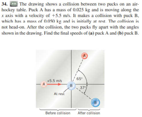 34. The drawing shows a collision between two pucks on an air-
hockey table. Puck A has a mass of 0.025 kg and is moving along the
x axis with a velocity of +5.5 m/s. It makes a collision with puck B,
which has a mass of 0.050 kg and is initially at rest. The collision is
not head-on. After the collision, the two pucks fly apart with the angles
shown in the drawing. Find the final speeds of (a) puck A and (b) puck B.
65°
+5.5 m/s
37
Al resí
Before collision
After collision
