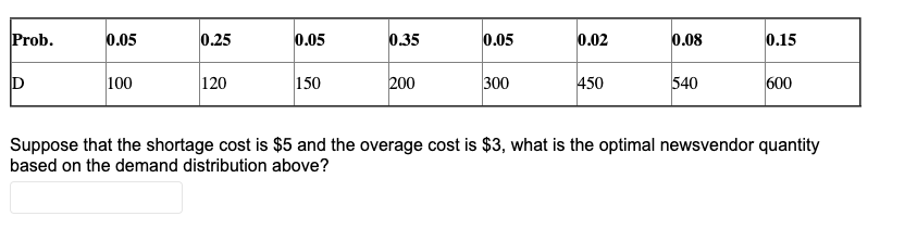 Prob.
0.05
0.25
0.05
0.35
0.05
0.02
0.08
0.15
D
100
120
150
200
300
450
540
600
Suppose that the shortage cost is $5 and the overage cost is $3, what is the optimal newsvendor quantity
based on the demand distribution above?
