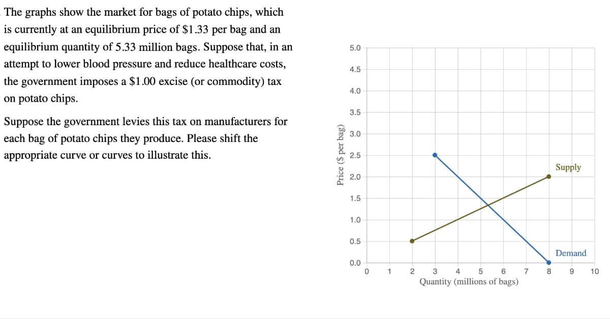 The graphs show the market for bags of potato chips, which
is currently at an equilibrium price of $1.33 per bag and an
equilibrium quantity of 5.33 million bags. Suppose that, in an
attempt to lower blood pressure and reduce healthcare costs,
the government imposes a $1.00 excise (or commodity) tax
on potato chips.
Suppose the government levies this tax on manufacturers for
each bag of potato chips they produce. Please shift the
appropriate curve or curves to illustrate this.
Price ($ per bag)
5.0
4.5
4.0
3.5
3.0
2.5
2.0
1.5
1.0
0.5
0.0
0
1
2
3 4 5 6
Quantity (millions of bags)
7
8
Supply
Demand
9
10