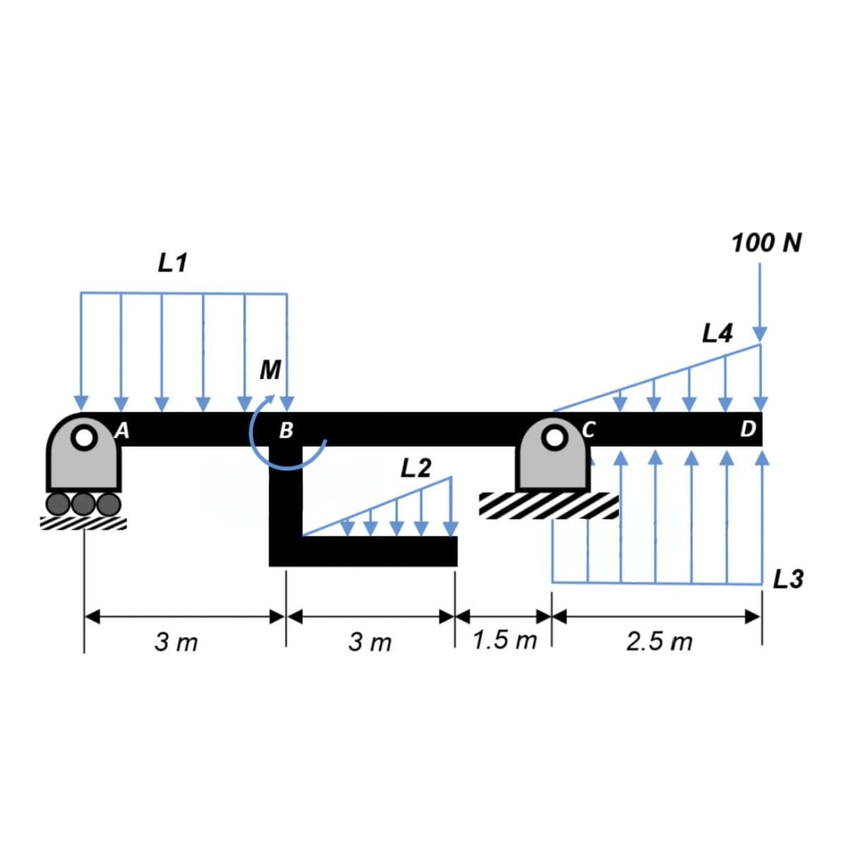 A
L1
3 m
M
B
3 m
L2
1.5 m
C
2.5 m
100 N
L4
D
L3