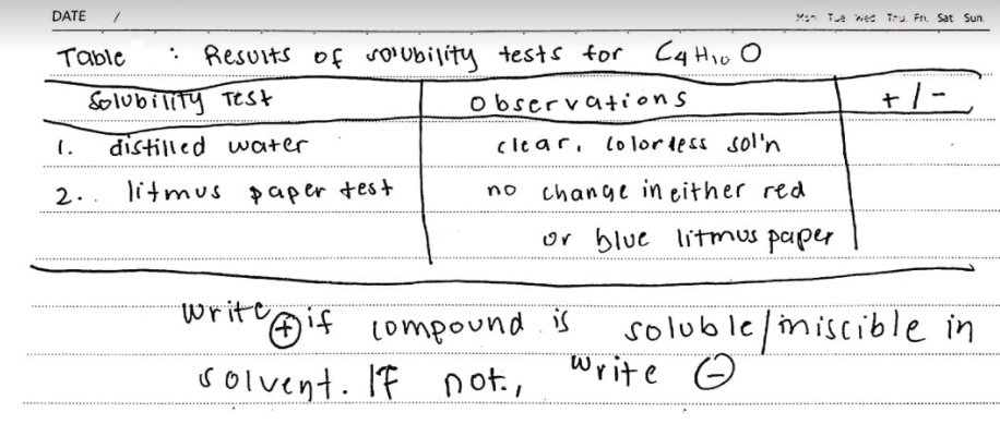 DATE
TA ne Tru Fr. Sat Sun.
Table
Resuits of roubility tests for C4Hio O
Solubility Test
+ / -
-
observations
1.
distilled water
cle ar, lolor less sol'n
2.. litmuS paper tes +
no change in either red
or blue litmus paper
write
writif Lompound.is
soluble/imiscible in
Write
rolvent. IF n ot.,
