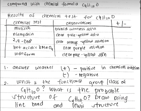 compound With chemical formol a CyH10 0
Results of
chemical te st
for c4 Hio O
chemical Test
molisch
obseruations
ninny drin
2,4 -DNP
hot acidic kMn Oy
turbid coloriess sol'n
cle ar pale-yellow solin
| clear orange -yellow solution
lear porple sol oti on
clear pare - yellow soln
lodoform
1. answer
paitive in chemi cal reaction
weather
(+)
E) - regatiue
wnat is the function al
CyHioO? what is the probable
structure 0f
line bond
2.
group [lass of
Cattio 0? Draw Osing
and
tewis stwiture
