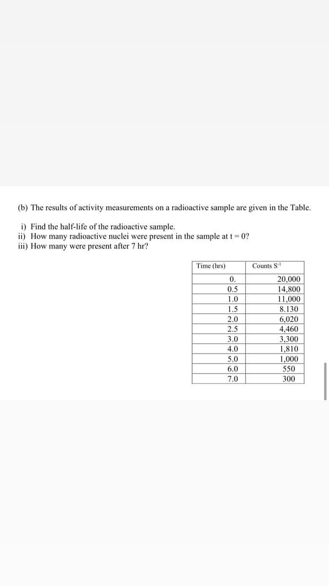 (b) The results of activity measurements on a radioactive sample are given in the Table.
i) Find the half-life of the radioactive sample.
ii) How many radioactive nuclei were present in the sample at t= 0?
iii) How many were present after 7 hr?
Time (hrs)
Counts S
0.
20,000
0.5
14,800
11,000
1.0
1.5
8.130
2.0
6,020
4,460
3,300
1,810
2.5
3.0
4.0
5.0
1,000
6.0
550
7.0
300
