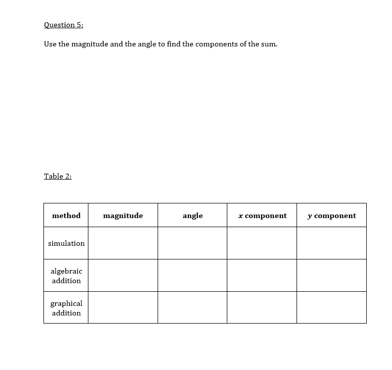 Question 5:
Use the magnitude and the angle to find the components of the sum.
Table 2:
method
magnitude
angle
x component
y component
simulation
algebraic
addition
graphical
addition
