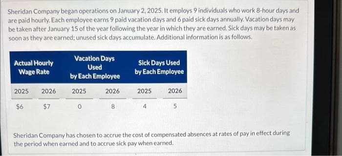 Sheridan Company began operations on January 2, 2025. It employs 9 individuals who work 8-hour days and
are paid hourly. Each employee earns 9 paid vacation days and 6 paid sick days annually. Vacation days may
be taken after January 15 of the year following the year in which they are earned. Sick days may be taken as
soon as they are earned; unused sick days accumulate. Additional information is as follows.
Actual Hourly
Wage Rate
2025
$6
2026
$7
Vacation Days
Used
by Each Employee
2025
0
2026
8
Sick Days Used
by Each Employee
2025
2026
5
Sheridan Company has chosen to accrue the cost of compensated absences at rates of pay in effect during
the period when earned and to accrue sick pay when earned.