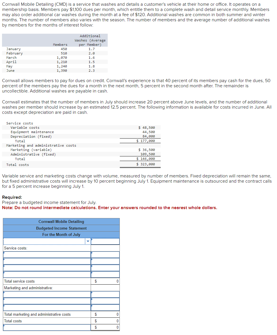 Cornwall Mobile Detailing (CMD) is a service that washes and details a customer's vehicle at their home or office. It operates on a
membership basis. Members pay $1,100 dues per month, which entitle them to a complete wash and detail service monthly. Members
may also order additional car washes during the month at a fee of $120. Additional washes are common in both summer and winter
months. The number of members also varies with the season. The number of members and the average number of additional washes
by members for the months of interest follow:
January
February
March
April
May
June
Service costs
Members
450
510
1,070
1,210
Variable costs
Equipment maintenance
Depreciation (fixed)
Total
1,240
1,390
Cornwall allows members to pay for dues on credit. Cornwall's experience is that 40 percent of its members pay cash for the dues, 50
percent of the members pay the dues for a month in the next month, 5 percent in the second month after. The remainder is
uncollectible. Additional washes are payable in cash.
Cornwall estimates that the number of members in July should increase 20 percent above June levels, and the number of additional
washes per member should increase by an estimated 12.5 percent. The following information is available for costs incurred in June. All
costs except depreciation are paid in cash.
Additional
Washes (Average
per Member)
Marketing and administrative costs
Marketing (variable)
Administrative (fixed)
Total
Total costs
Service costs
Total service costs
Marketing and administrative:
1.7
2.0
1.6
1.5
1.8
2.3
Cornwall Mobile Detailing
Budgeted Income Statement
For the Month of July
Variable service and marketing costs change with volume, measured by number of members. Fixed depreciation will remain the same,
but fixed administrative costs will increase by 10 percent beginning July 1. Equipment maintenance is outsourced and the contract calls
for a 5 percent increase beginning July 1.
Total marketing and administrative costs
Total costs
Required:
Prepare a budgeted income statement for July.
Note: Do not round intermediate calculations. Enter your answers rounded to the nearest whole dollars.
$
$
$
$
0
$ 48,500
44,500
84,000
$ 177,000
0
$ 36,500
109,500
$ 146,000
$ 323,000
0
0