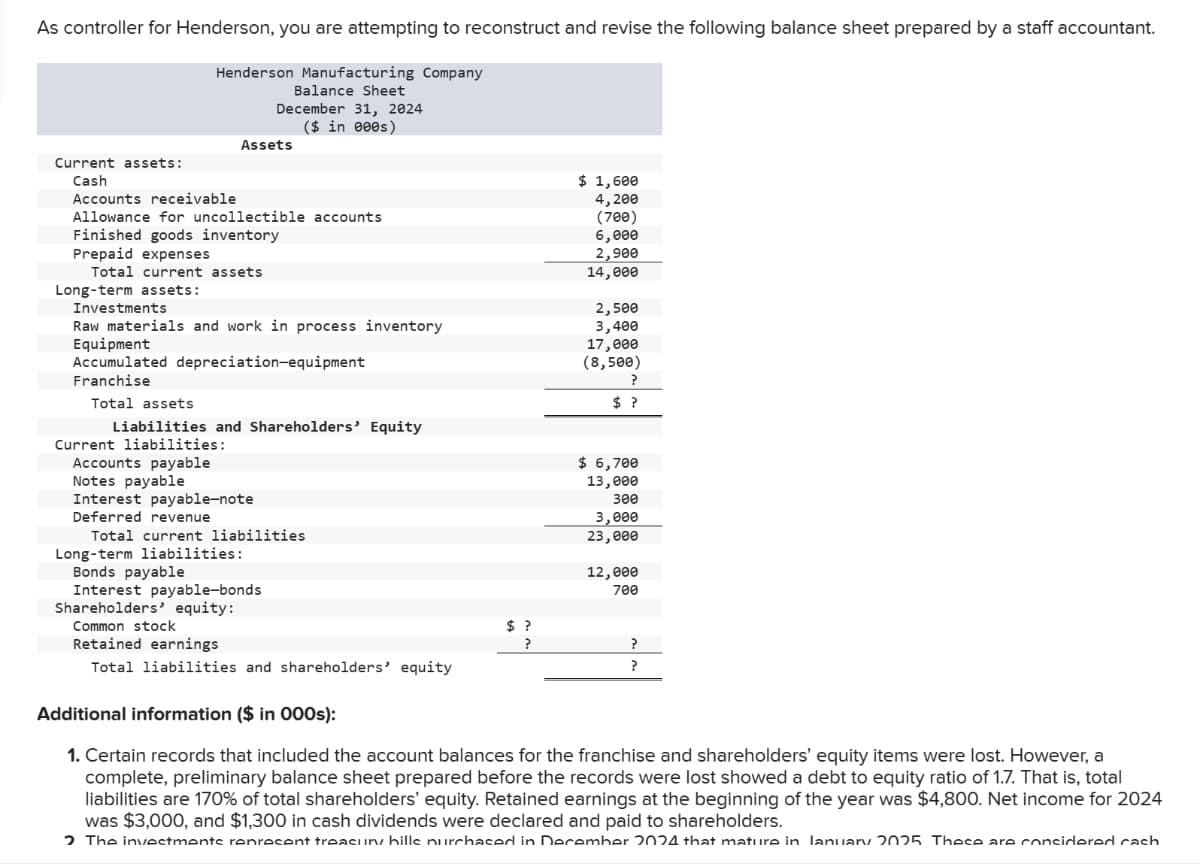 As controller for Henderson, you are attempting to reconstruct and revise the following balance sheet prepared by a staff accountant.
Current assets:
Cash
Henderson Manufacturing Company
Balance Sheet
December 31, 2024
($ in 000s)
Accounts receivable
Allowance for uncollectible accounts
Finished goods inventory
Prepaid expenses
Long-term assets:
Total current assets
Assets
Total assets
Investments
Raw materials and work in process inventory
Equipment
Accumulated depreciation-equipment
Franchise
Liabilities and Shareholders' Equity
Current liabilities:
Accounts payable
Notes payable
Interest payable-note
Deferred revenue
Total current liabilities
Long-term liabilities:
Bonds payable
Interest payable-bonds
Shareholders' equity:
Common stock
Retained earnings
Total liabilities and shareholders' equity
$?
?
$ 1,600
4,200
(700)
6,000
2,900
14,000
2,500
3,400
17,000
(8,500)
?
$?
$ 6,700
13,000
300
3,000
23,000
12,000
700
?
?
Additional information ($ in 000s):
1. Certain records that included the account balances for the franchise and shareholders' equity items were lost. However, a
complete, preliminary balance sheet prepared before the records were lost showed a debt to equity ratio of 1.7. That is, total
liabilities are 170% of total shareholders' equity. Retained earnings at the beginning of the year was $4,800. Net income for 2024
was $3,000, and $1,300 in cash dividends were declared and paid to shareholders.
2 The investments represent treasury hills nurchased in December 2024 that mature in January 2025 These are considered cach