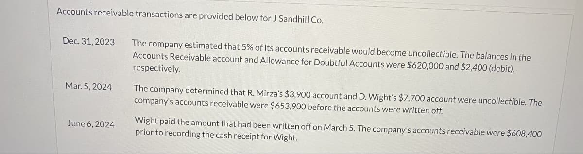 Accounts receivable transactions are provided below for J Sandhill Co.
Dec. 31, 2023
Mar. 5, 2024
June 6, 2024
The company estimated that 5% of its accounts receivable would become uncollectible. The balances in the
Accounts Receivable account and Allowance for Doubtful Accounts were $620,000 and $2,400 (debit),
respectively.
The company determined that R. Mirza's $3,900 account and D. Wight's $7,700 account were uncollectible. The
company's accounts receivable were $653,900 before the accounts were written off.
Wight paid the amount that had been written off on March 5. The company's accounts receivable were $608,400
prior to recording the cash receipt for Wight.