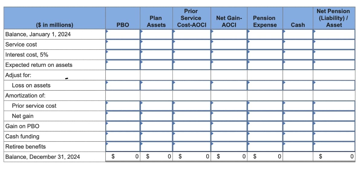 ($ in millions)
Balance, January 1, 2024
Service cost
Interest cost, 5%
Expected return on assets
Adjust for:
Loss on assets
Amortization of:
Prior service cost
Net gain
Gain on PBO
Cash funding
Retiree benefits
Balance, December 31, 2024
$
PBO
Plan
Assets
0 $
0
Prior
Service
Cost-AOCI
$
0
Net Gain-
AOCI
$
Pension
Expense
0 $
0
Cash
Net Pension
(Liability) /
Asset
$
0