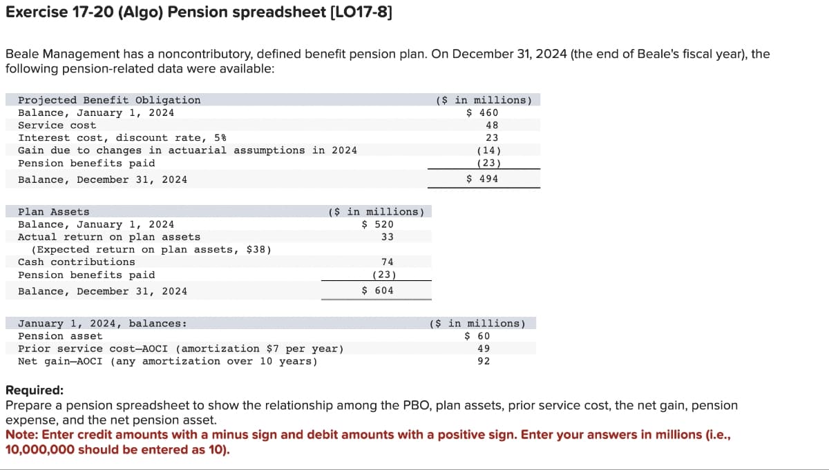 Exercise 17-20 (Algo) Pension spreadsheet [LO17-8]
Beale Management has a noncontributory, defined benefit pension plan. On December 31, 2024 (the end of Beale's fiscal year), the
following pension-related data were available:
Projected Benefit Obligation
Balance, January 1, 2024
Service cost
Interest cost, discount rate, 5%
Gain due to changes in actuarial assumptions in 2024
Pension benefits paid
Balance, December 31, 2024
Plan Assets
Balance, January 1, 2024
Actual return on plan assets
(Expected return on plan assets, $38)
Cash contributions
Pension benefits paid
Balance, December 31, 2024
January 1, 2024, balances:
Pension asset
($ in millions)
$
520
33
Prior service cost-AOCI (amortization $7 per year).
Net gain-AOCI (any amortization over 10 years)
74
(23)
$ 604
($ in millions)
$ 460
48
23
(14)
(23)
$ 494
($ in millions)
$ 60
49
92
Required:
Prepare a pension spreadsheet to show the relationship among the PBO, plan assets, prior service cost, the net gain, pension
expense, and the net pension asset.
Note: Enter credit amounts with a minus sign and debit amounts with a positive sign. Enter your answers in millions (i.e.,
10,000,000 should be entered as 10).