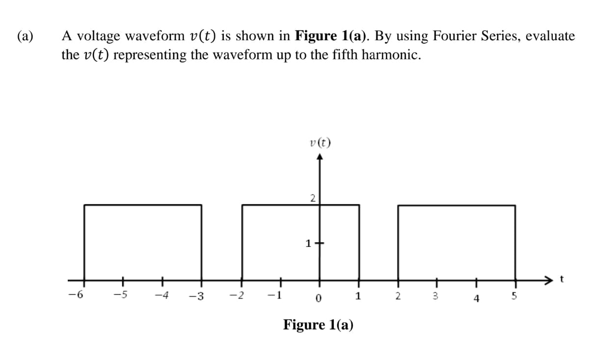 A voltage waveform v(t) is shown in Figure 1(a). By using Fourier Series, evaluate
the v(t) representing the waveform up to the fifth harmonic.
(a)
v (t)
2
1+
-6
-5
-4
-3
-2
-1
1
2
Figure 1(a)
