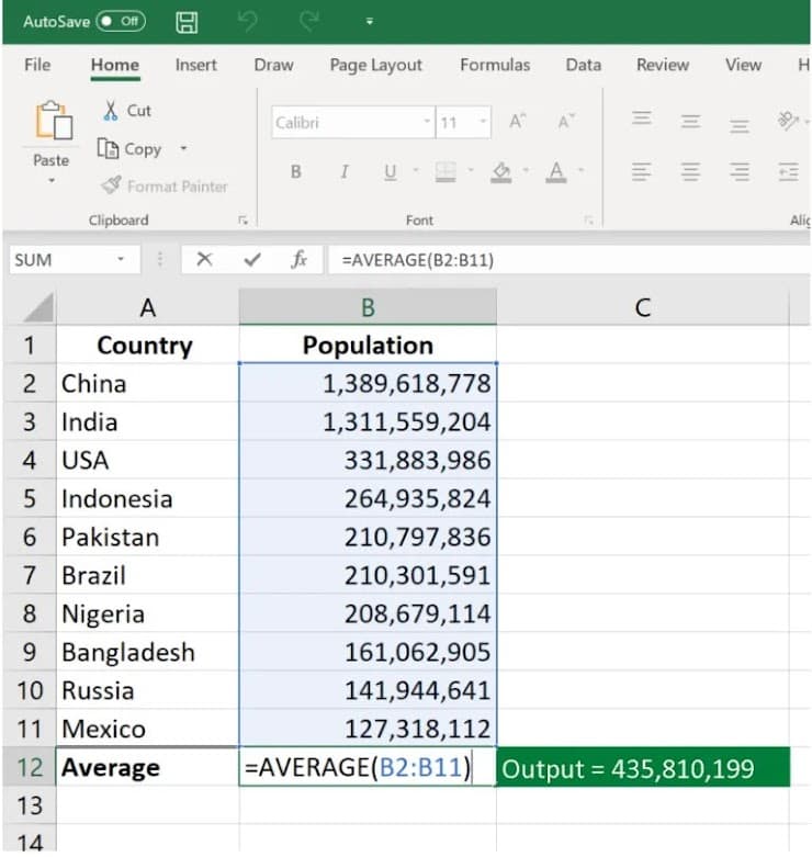 AutoSave
Off
File
Home
Insert
Draw
Page Layout
Formulas
Data
Review
View
X Cut
Calibri
11
A
A
B Copy
Paste
BIU
A
Format Painter
Clipboard
Font
Alic
SUM
fx
=AVERAGE(B2:B11)
A
В
C
1
Country
Population
2 China
1,389,618,778
3 India
1,311,559,204
4 USA
331,883,986
5 Indonesia
264,935,824
6 Pakistan
210,797,836
7 Brazil
210,301,591
8 Nigeria
208,679,114
9 Bangladesh
161,062,905
10 Russia
141,944,641
11 Mexico
127,318,112
12 Average
=AVERAGE(B2:B11) Output = 435,810,199
13
14
lili
