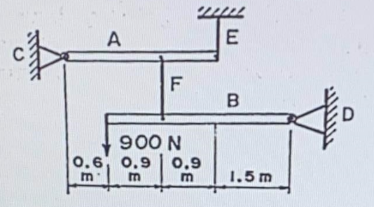 A
F
900 N
0.6 0.9
0.9
m
m
1.5 m
