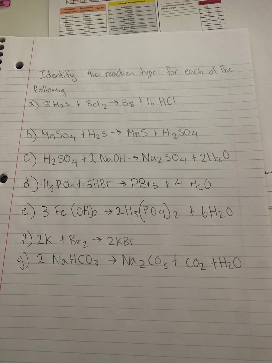 cartonate
2 Fr cationic pecies that can have
uorine
three
five
oide
six
Identify the reachion type for each of the
Pollowng
a)8 H25 t 8cl2-> Sg t Ib HCl
b) MnSo4 tH2 s → MnS t HqSO4
C) H2 SO4+2 Na OH -> Naz sO4 t 2H20
+2 Na OH-> Naz s04 + 2H2O
) Hz PO4t 5HB. > PBrs t 4 HzO
&p=C
e) 3 Fe (OH)e >2Hg(POg)z t 6H20
)2K t Brz > 2KB.
2 NaHCOz > Na 2 COzt coz tHho
