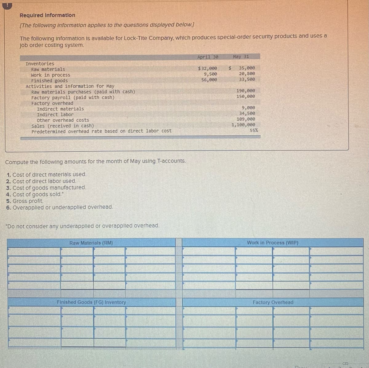 Requlred Informatlon
[The following Information applies to the questions displayed below.]
The following Information Is avallable for Lock-Tite Company, which produces speclal-order securlty products and uses a
job order costing system.
April 30
May 31
Inventories
Raw materials
Work in process
Finished goods
Activities and information for May
Raw materials purchases (paid with cash)
Factory payroll (paid with cash)
Factory overhead
Indirect materials
Indirect labor
other overhead costs
Sales (received in cash)
Predetermined overhead rate based on direct labor cost
35,000
20,800
33,500
%24
$32,000
9,500
56, 000
190, 000
150, 000
9,000
34,500
109,000
1,100, 000
55%
Compute the following amounts for the month of May using T-accounts.
1. Cost of direct materlals used.
2. Cost of direct labor used.
3. Cost of goods manufactured.
4. Cost of goods sold."
5. Gross profit.
6. Överapplied or underapplied overhead.
"Do not consider any underapplled or overapplled overhead.
Raw Materials (RM)
Work in Process (WIP)
Finished Goods (FG) Inventory
Factory Overhead
