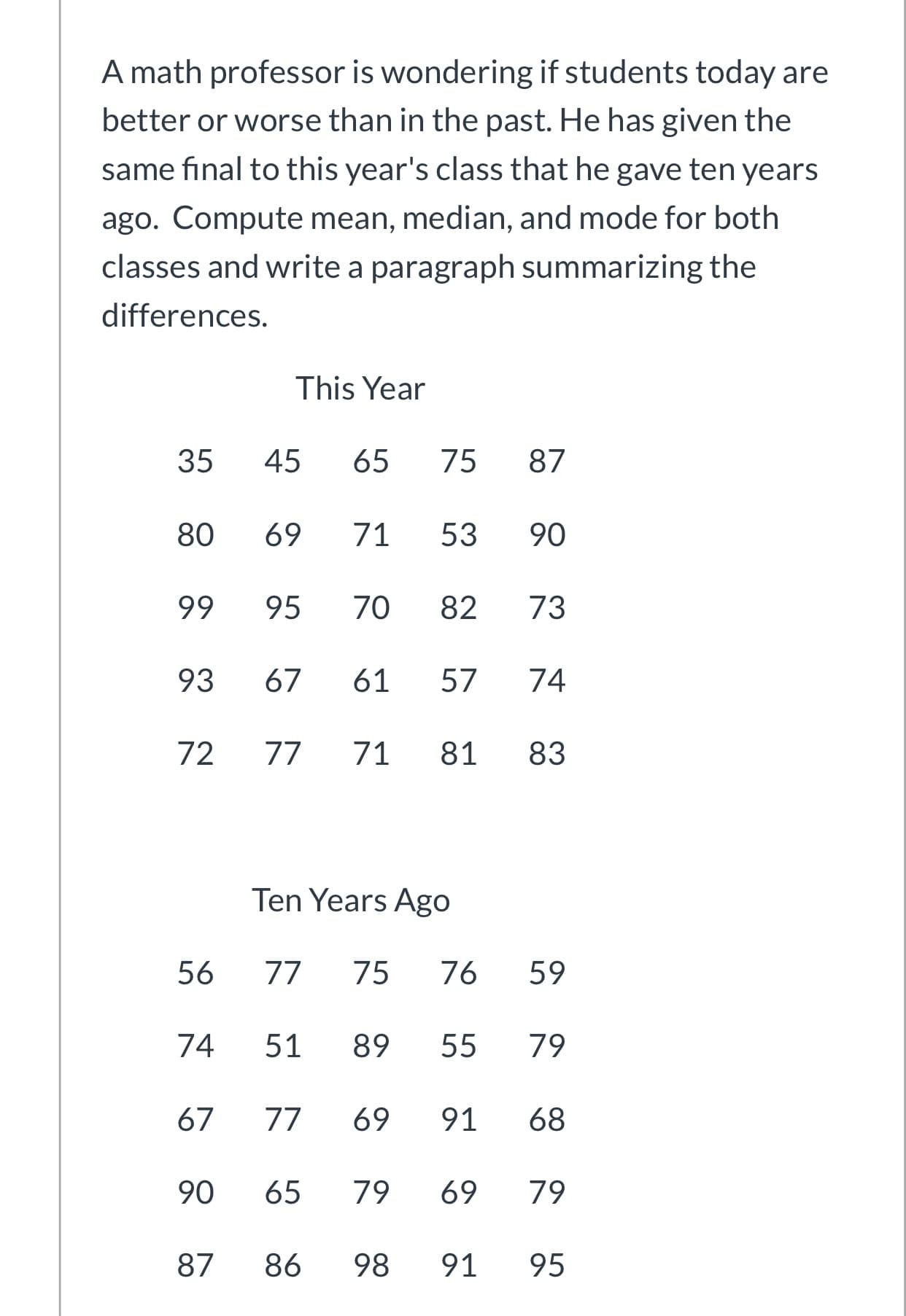 ### Comparing Test Scores: Current Year vs. Ten Years Ago

A math professor is wondering if students today are performing better or worse than in the past. He has given the same final exam to this year's class that he administered ten years ago. Compute the mean, median, and mode for both classes and write a paragraph summarizing the differences.

#### This Year:
- Scores: 35, 45, 65, 75, 87, 80, 69, 71, 53, 90, 99, 95, 70, 82, 73, 93, 67, 61, 57, 74, 72, 77, 71, 81, 83

#### Ten Years Ago:
- Scores: 56, 77, 75, 76, 59, 74, 51, 89, 55, 79, 67, 77, 69, 91, 68, 90, 65, 79, 69, 79, 87, 86, 98, 91, 95

### Detailed Analysis

#### Mean, Median, and Mode:
1. **This Year:**
   - Mean: (Sum of all scores from this year) / 25
   - Median: The middle score when all 25 scores are ordered from least to greatest.
   - Mode: The most frequently occurring score(s) among the 25 scores.

2. **Ten Years Ago:**
   - Mean: (Sum of all scores from ten years ago) / 25
   - Median: The middle score when all 25 scores are ordered from least to greatest.
   - Mode: The most frequently occurring score(s) among the 25 scores.

### Summary Paragraph:

By analyzing the mean, median, and mode of student scores from two different years, we can identify trends and draw conclusions about student performance over time. This analysis will help provide insights into whether educational outcomes have improved, declined, or remained stable over the last ten years.
