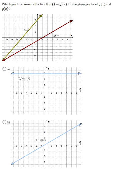 Which graph represents the function (f- g)(x) for the given graphs of f(x) and
g(x)?
a)
O b)
D
-4
-2 -1
(†-g)(x)
4
-4 -3-2 -1
-6 -5 -4
-3 -2
2
-2
-4
-1.
6
(8-8) (3)
4
-4
-6
у
૪૪)
2
1 2
3
4
5
$