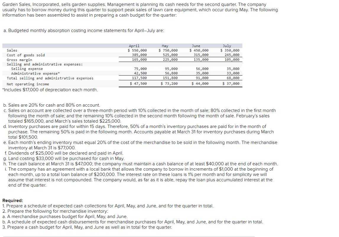 Garden Sales, Incorporated, sells garden supplies. Management is planning its cash needs for the second quarter. The company
usually has to borrow money during this quarter to support peak sales of lawn care equipment, which occur during May. The following
information has been assembled to assist in preparing a cash budget for the quarter:
a. Budgeted monthly absorption costing income statements for April-July are:
Sales
Cost of goods sold
Gross margin
Selling and administrative expenses:
Selling expense
Administrative expense*
Total selling and administrative expenses
Net operating income
*Includes $17,000 of depreciation each month.
April
$ 550,000
385,000
165,000
75,000
42,500
117,500
$ 47,500
May
$ 750,000
525,000
225.000
95,000
56,800
151,800
$ 73,200
June
$ 450,000
315,000
135,000
56,000
35,000
91,000
$ 44,000
July
$ 350,000
245,000
105,000
35,000
33,000
68,000
$ 37,000
b. Sales are 20% for cash and 80% on account.
c. Sales on account are collected over a three-month period with 10% collected in the month of sale; 80% collected in the first month
following the month of sale; and the remaining 10% collected in the second month following the month of sale. February's sales
totaled $165,000, and March's sales totaled $225,000.
d. Inventory purchases are paid for within 15 days. Therefore, 50% of a month's inventory purchases are paid for in the month of
purchase. The remaining 50% is paid in the following month. Accounts payable at March 31 for inventory purchases during March
total $101,500
e. Each month's ending inventory must equal 20% of the cost of the merchandise to be sold in the following month. The merchandise
inventory at March 31 is $77,000.
f. Dividends of $25,000 will be declared and paid in April.
g. Land costing $33,000 will be purchased for cash in May.
h. The cash balance at March 31 is $47,000; the company must maintain a cash balance of at least $40,000 at the end of each month.
i. The company has an agreement with a local bank that allows the company to borrow in increments of $1,000 at the beginning of
each month, up to a total loan balance of $200,000. The interest rate on these loans is 1% per month and for simplicity we will
assume that interest is not compounded. The company would, as far as it is able, repay the loan plus accumulated interest at the
end of the quarter.
Required:
1. Prepare a schedule of expected cash collections for April, May, and June, and for the quarter in total.
2. Prepare the following for merchandise inventory:
a. A merchandise purchases budget for April, May, and June.
b. A schedule of expected cash disbursements for merchandise purchases for April, May, and June, and for the quarter in total.
3. Prepare a cash budget for April, May, and June as well as in total for the quarter.