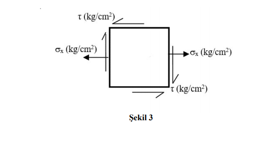 t (kg/cm²)
Ox (kg/cm²)
Ox (kg/cm?)
t (kg/cm?)
Şekil 3
