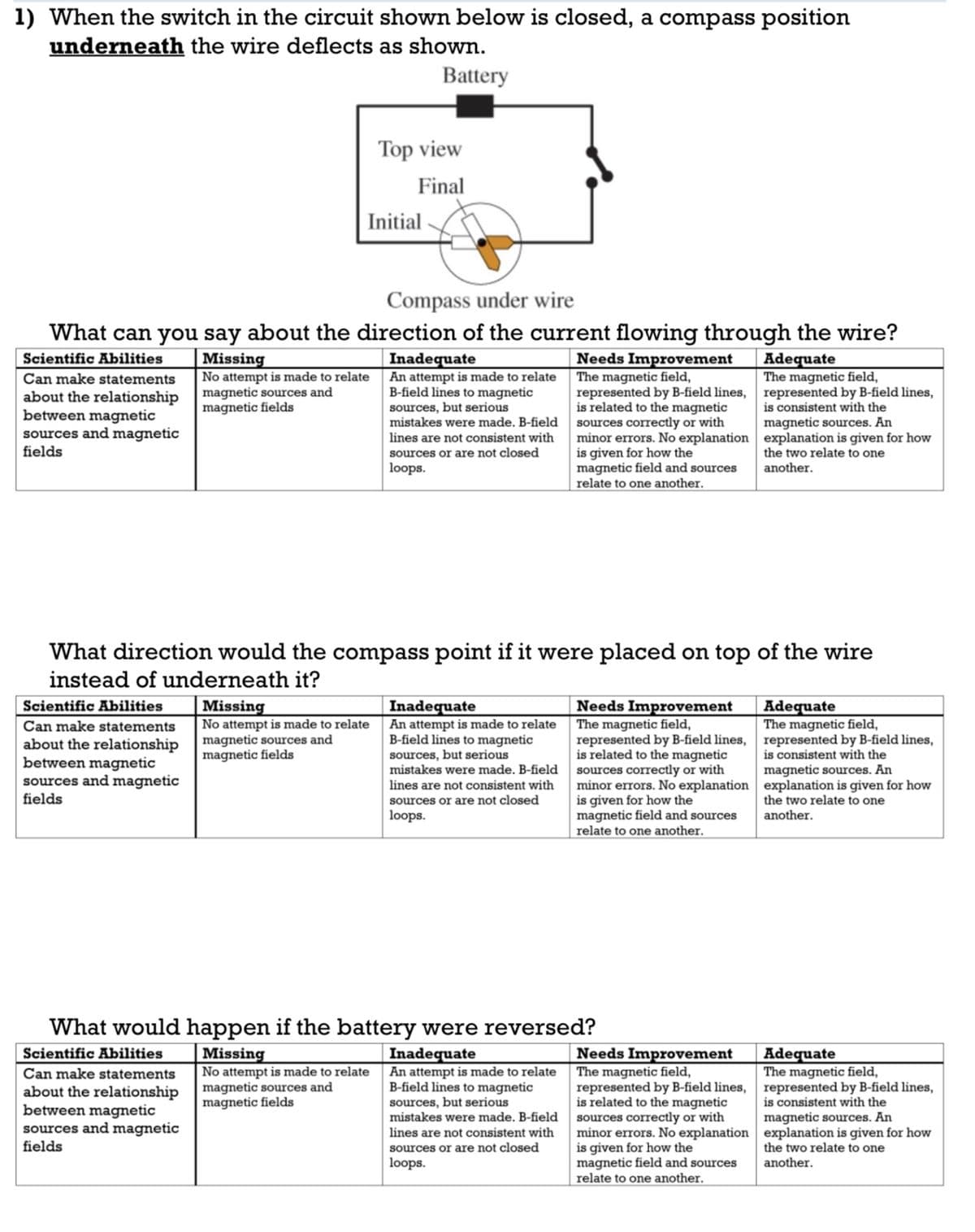 1) When the switch in the circuit shown below is closed, a compass position
underneath the wire deflects as shown.
Battery
Can make statements
about the relationship
between magnetic
sources and magnetic
fields
Compass under wire
What can you say about the direction of the current flowing through the wire?
Scientific Abilities
Adequate
The magnetic field,
represented by B-field lines,
is consistent with the
magnetic sources. An
explanation is given for how
the two relate to one
another.
Scientific Abilities
Can make statements
about the relationship
between magnetic
sources and magnetic
fields
Initial
Top view
Final
Missing
No attempt is made to relate
magnetic sources and
magnetic fields
Scientific Abilities
Can make statements
about the relationship
between magnetic
sources and magnetic
fields
What direction would the compass point if it were placed on top of the wire
instead of underneath it?
Missing
No attempt is made to relate
magnetic sources and
magnetic fields
Inadequate
An attempt is made to relate
B-field lines to magnetic
sources, but serious
mistakes were made. B-field
lines are not consistent with
sources or are not closed
loops.
Inadequate
An attempt is made to relate
B-field lines to magnetic
sources, but serious
mistakes were made. B-field
lines are not consistent with
sources or are not closed
loops.
Needs Improvement
The magnetic field,
represented by B-field lines,
is related to the magnetic
sources correctly or with
minor errors. No explanation
is given for how the
magnetic field and sources
relate to one another.
What would happen if the battery were reversed?
Missing
No attempt is made to relate
magnetic sources and
magnetic fields
Inadequate
An attempt is made to relate
B-field lines to magnetic
sources, but serious
mistakes were made. B-field
lines are not consistent with
sources or are not closed
loops.
Needs Improvement
The magnetic field,
represented by B-field lines,
is related to the magnetic
sources correctly or with
minor errors. No explanation
is given for how the
magnetic field and sources
relate to one another.
Needs Improvement
The magnetic field,
represented by B-field lines,
is related to the magnetic
sources correctly or with
minor errors. No explanation
is given for how the
magnetic field and sources
relate to one another.
Adequate
The magnetic field,
represented by B-field lines,
is consistent with the
magnetic sources. An
explanation is given for how
the two relate to one
another.
Adequate
The magnetic field,
represented by B-field lines,
is consistent with the
magnetic sources. An
explanation is given for how
the two relate to one
another.