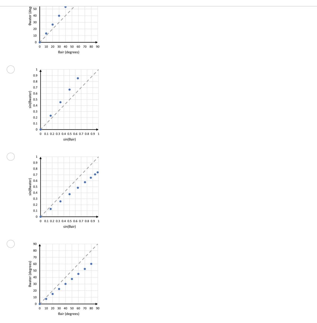 Owater (deg
sin(Owater)
sin(Owater)
Owater (degrees)
40
30
20
10
0
1
0.9
0.8
0.7
0.6
0.5
0.4
0.3
0.2
0.1
90
0
0 0.1 0.2 0.3 0.4 0.5 0.6 0.7 0.8 0.9 1
sin(Bair)
80
1
0.9
0.8
0.7
0.6
0.5
0.4
0.3
0.2
0.1
0
0 0.1 0.2 0.3 0.4 0.5 0.6 0.7 0.8 0.9 1
sin(Bair)
70
60
30
20
0
10
0
10 20 30 40 50 60 70 80 90
Bair (degrees)
●
0
10 20 30 40 50 60 70 80 90
Bair (degrees)