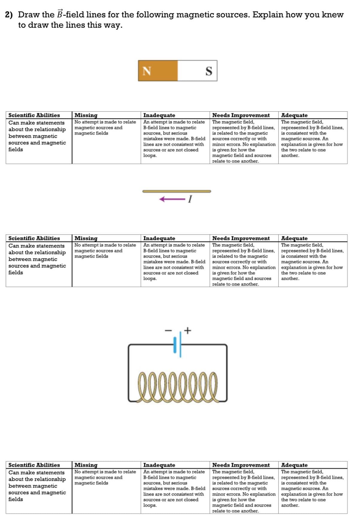 2) Draw the B-field lines for the following magnetic sources. Explain how you knew
to draw the lines this way.
Scientific Abilities
Can make statements
about relationship
between magnetic
sources and magnetic
fields
Scientific Abilities
Can make statements
about the relationship
between magnetic
sources and magnetic
fields
Scientific Abilities
Can make statements
about the relationship
between magnetic
sources and magnetic
fields
Missing
No attempt is made to relate
magnetic sources and
magnetic fields
Missing
No attempt is made to relate
magnetic sources and
magnetic fields
N
Missing
No attempt is made to relate
magnetic sources and
magnetic fields
Inadequate
An attempt is made to relate
B-field lines to magnetic
sources, but serious
mistakes were made. B-field
lines are not consistent with
sources or are not closed
loops.
- I
Inadequate
An attempt is made to relate
B-field lines to magnetic
sources, but serious
mistakes were made. B-field
lines are not consistent with
sources or are not closed
loops.
S
Needs Improvement
The magnetic field,
represented by B-field lines,
is related to the magnetic
sources correctly or with
minor errors. No explanation
is given for how the
magnetic field and sources
relate to one another.
00000000
Inadequate
An attempt is made to relate
B-field lines to magnetic
sources, but serious
mistakes were made. B-field
lines are not consistent with
sources or are not closed
loops.
Needs Improvement
The magnetic field,
represented by B-field lines,
is related to the magnetic
sources correctly or with
minor errors. No explanation
is given for how the
magnetic field and sources
relate to one another.
Needs Improvement
The magnetic field,
represented by B-field lines,
is related to the magnetic
sources correctly or with
minor errors. No explanation
is given for how the
magnetic field and sources
relate to one another.
Adequate
The magnetic field,
represented by B-field lines,
is consistent with the
magnetic sources. An
explanation is given for how
the two relate to one
another.
Adequate
The magnetic field,
represented by B-field lines,
is consistent with the
magnetic sources. An
explanation is given for how
the two relate to one
another.
Adequate
The magnetic field,
represented by B-field lines,
is consistent with the
magnetic sources. An
explanation is given for how
the two relate to one
another.