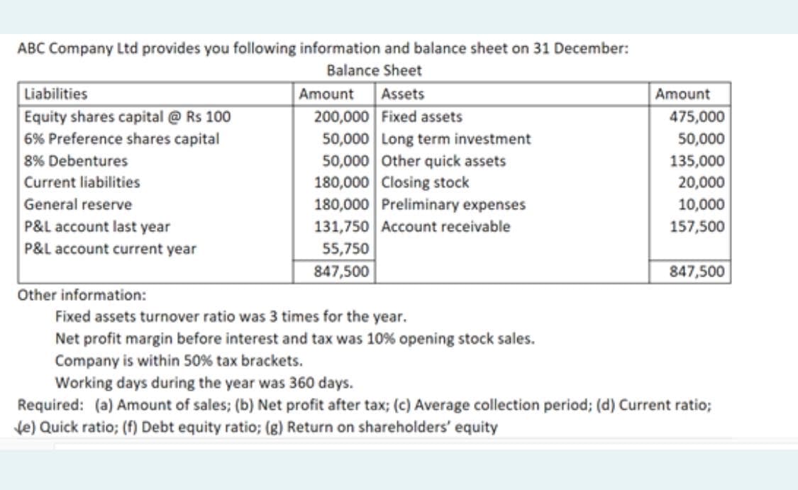 ABC Company Ltd provides you following information and balance sheet on 31 December:
Balance Sheet
Assets
Liabilities
Amount
Amount
Equity shares capital @ Rs 100
6% Preference shares capital
200,000 Fixed assets
475,000
50,000 Long term investment
50,000 Other quick assets
180,000 Closing stock
180,000 Preliminary expenses
50,000
8% Debentures
135,000
Current liabilities
20,000
General reserve
10,000
P&L account last year
131,750 Account receivable
157,500
P&L account current year
55,750
847,500
847,500
Other information:
Fixed assets turnover ratio was 3 times for the year.
Net profit margin before interest and tax was 10% opening stock sales.
Company is within 50% tax brackets.
Working days during the year was 360 days.
Required: (a) Amount of sales; (b) Net profit after tax; (c) Average collection period; (d) Current ratio;
Ve) Quick ratio; (f) Debt equity ratio; (8) Return on shareholders' equity
