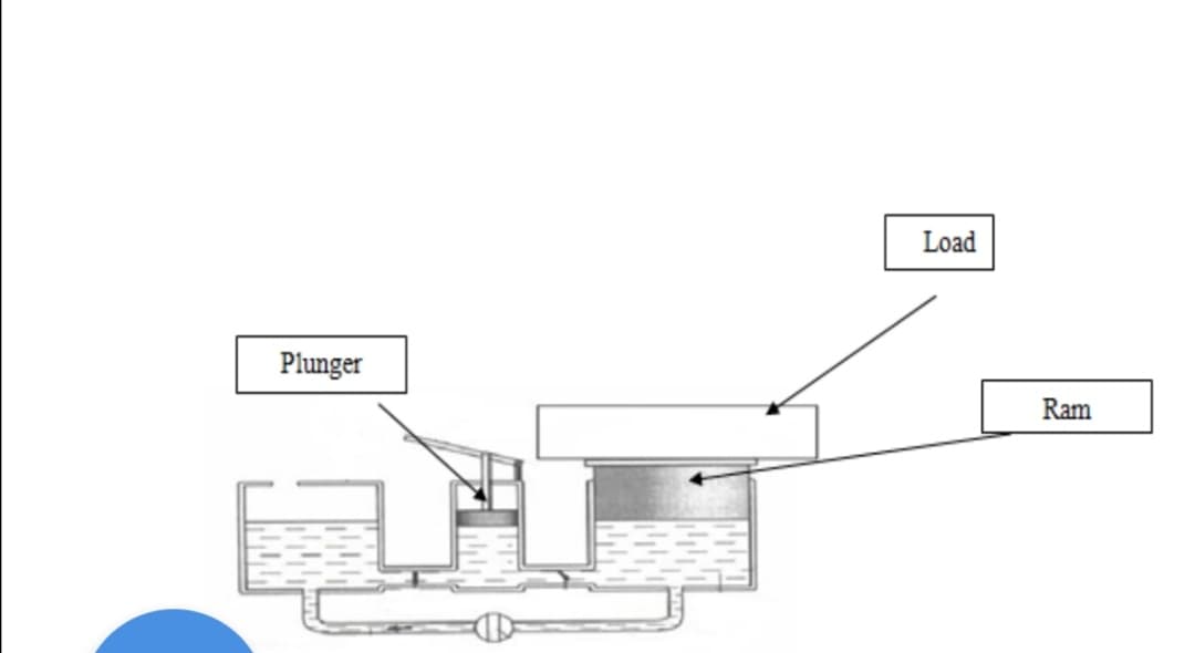 Load
Plunger
Ram
