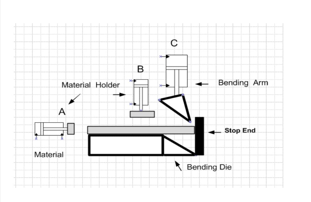 B.
Material Holder
Bending Arm
A
Stop End
Material
K Bending Die
