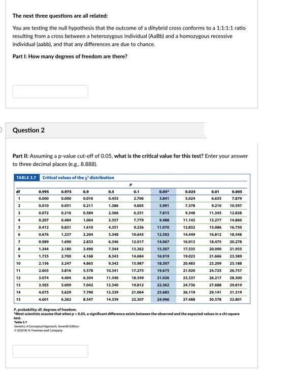 The next three questions are all related:
You are testing the null hypothesis that the outcome of a dihybrid cross conforms to a 1:1:1:1 ratio
resulting from a cross between a heterozygous individual (AaBb) and a homozygous recessive
individual (aabb), and that any differences are due to chance.
Part I: How many degrees of freedom are there?
O Question 2
Part II: Assuming ap-value cut-off of 0.05, what is the critical value for this test? Enter your answer
to three decimal places (e.g., 8.888).
TABLE 3.7 Critical values of the x distribution
P
df
0.995
0.975
0.9
0.5
0.1
0.05
0.025
0.01
0.005
0.000
0.000
0.016
0.455
2.706
3.841
5.024
6.635
7.879
2
0.010
0.051
0.211
1.386
4.605
5.991
7.378
9.210
10.597
3
0.072
0.216
0.584
2.366
6.251
7.815
9.348
11.345
12.838
4
0.207
0.484
1.064
3.357
7.779
9.488
11.143
13.277
14.860
0.412
0.831
1.610
4.351
9.236
11.070
12.832
15.086
16.750
0.676
1.237
2.204
5.348
10.645
12.592
14.449
16.812
18.548
0.989
1.690
2.833
6.346
12.017
14.067
16.013
18.475
20.278
1.344
2.180
3.490
7.344
13.362
15.507
17.535
20.090
21.955
1.735
2.700
4.168
8.343
14.684
16.919
19.023
21.666
23.589
10
2.156
3.247
4.865
9.342
15.987
18.307
20.483
23.209
25.188
11
2.603
3.816
5.578
10.341
17.275
19.675
21.920
24.725
26.757
12
3.074
4.404
6.304
11.340
18.549
21.026
23.337
26.217
28.300
13
3.565
5.009
7.042
12.340
19.812
22.362
24.736
27.688
29.819
14
4.075
5.629
7.790
13.339
21.064
23.685
26.119
29.141
31.319
6.547
24.996
15
4.601
6.262
14.339
22.307
27.488
30.578
32.801
P. probability: df, degrees of freedom.
*Most scientists assume that when p<0.05, a significant difference exists between the observed and the expected values in a chi-square
test.
Table 17
Gemetic: A Conceptual Approach, Seventh Edition
0 2020 W. H. Freeman and Company
