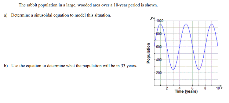 The rabbit population in a large, wooded area over a 10-year period is shown.
a) Determine a sinusoidal equation to model this situation.
1000
600
-400
b) Use the equation to determine what the population will be in 33 years.
200
2
10 f
Time (years)
Population

