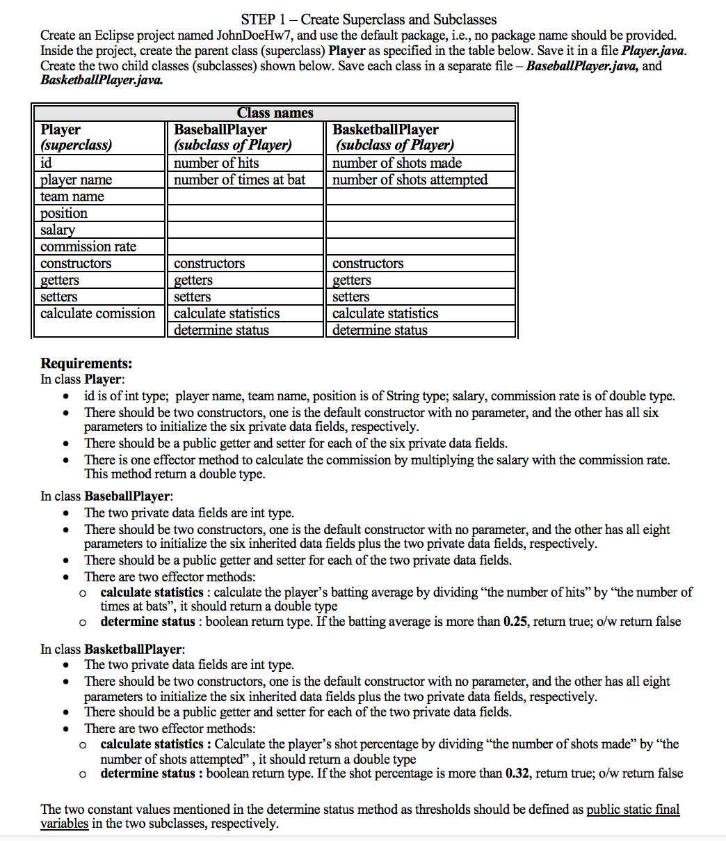 STEP 1 – Create Superclass and Subclasses
Create an Eclipse project named JohnDoeHw7, and use the default package, i.e., no package name should be provided.
Inside the project, create the parent class (superclass) Player as specified in the table below. Save it in a file Player.java.
Create the two child classes (subclasses) shown below. Save each class in a separate file – BaseballPlayer.java, and
BasketballPlayer.java.
Class names
Player
(superclass)
id
BaseballPlayer
(subclass of Player)
BasketballPlayer
(subclass of Player)
number of shots made
number of hits
number of times at bat
player name
number of shots attempted
team name
position
salary
commission rate
constructors
constructors
constructors
getters
getters
| getters
setters
setters
setters
calculate comission
calculate statistics
determine status
calculate statistics
| determine status
Requirements:
In class Player:
id is of int type; player name, team name, position is of String type; salary, commission rate is of double type.
There should be two constructors, one is the default constructor with no parameter, and the other has all six
parameters to initialize the six private data fields, respectively.
There should be a public getter and setter for each of the six private data fields.
There is one effector method to calculate the commission by multiplying the salary with the commission rate.
This method return a double type.
In class BaseballPlayer:
The two private data fields are int type.
There should be two constructors, one is the default constructor with no parameter, and the other has all eight
parameters to initialize the six inherited data fields plus the two private data fields, respectively.
There should be a public getter and setter for each of the two private data fields.
There are two effector methods:
calculate statistics : calculate the player's batting average by dividing "the number of hits" by "the number of
times at bats", it should return a double type
determine status : boolean return type. If the batting average is more than 0.25, return true; o/w return false
In class BasketballPlayer:
The two private data fields are int type.
There should be two constructors, one is the default constructor with no parameter, and the other has all eight
parameters to initialize the six inherited data fields plus the two private data fields, respectively.
There should be a public getter and setter for each of the two private data fields.
There are two effector methods:
calculate statistics : Calculate the player's shot percentage by dividing "the number of shots made" by “the
number of shots attempted" , it should return a double type
determine status : boolean return type. If the shot percentage is more than 0.32, return true; o/w return false
The two constant values mentioned in the determine status method as thresholds should be defined as public static final
variables in the two subclasses, respectively.
