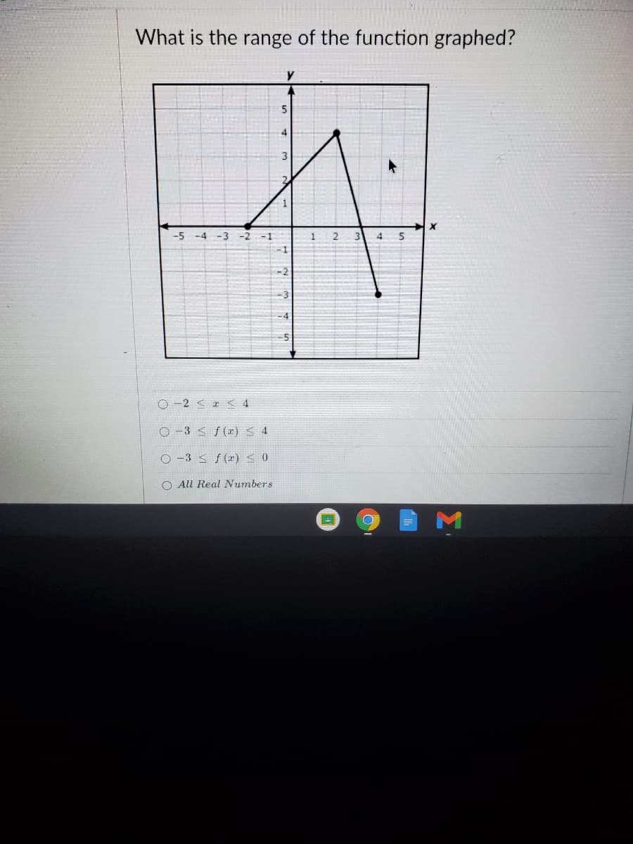 What is the range of the function graphed?
5
4.
-5
-4
-3
-2
-1
o -2 < * S 4
2-3 < f (r) < 4
O -3 < f (r) < 0
O All Real Numbers
