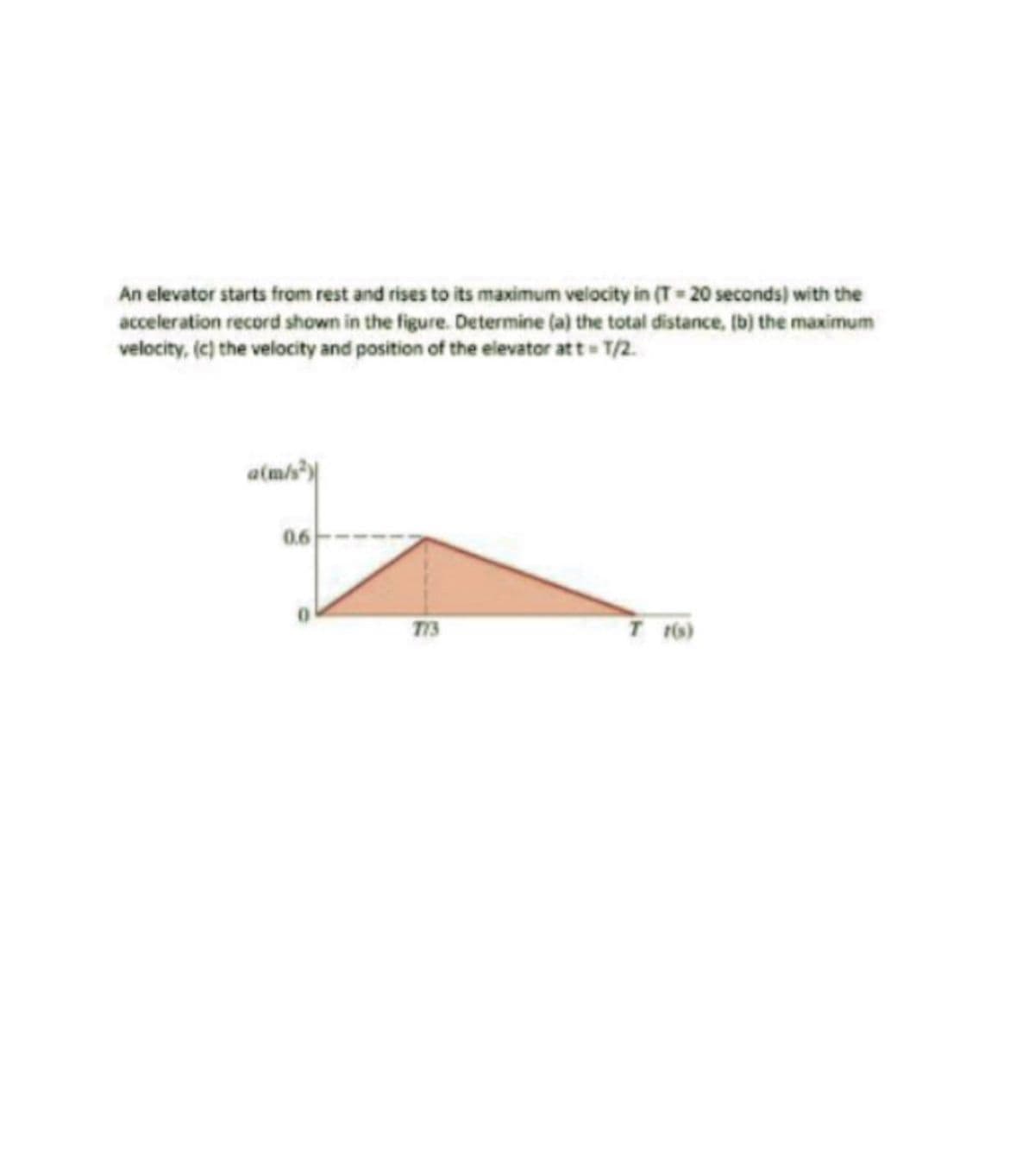 An elevator starts from rest and rises to its maximum velocity in (T- 20 seconds) with the
acceleration record shown in the figure. Determine (a) the total distance, (b) the maximum
velocity, (c) the velocity and position of the elevator att- T/2.
a(m/s?)|
0.6
T13
T 16)
