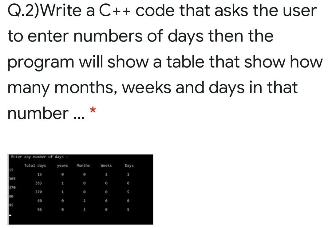 Q.2)Write a C++ code that asks the user
to enter numbers of days then the
program will show a table that show how
many months, weeks and days in that
number ...
Enter any nunber of days :
Total days
years
Months
Weeks
Days
15
15
1.
365
365
e
e
370
370
5
60
2
95
95
e
