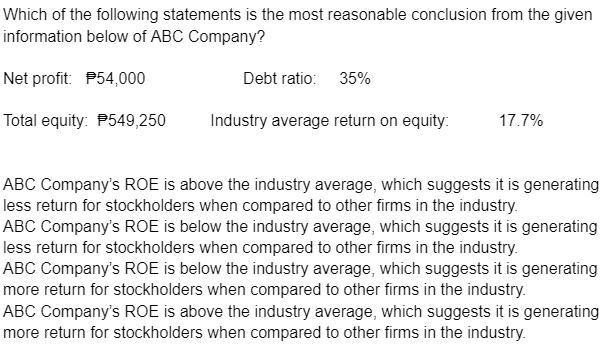 Which of the following statements is the most reasonable conclusion from the given
information below of ABC Company?
Net profit: P54,000
Debt ratio: 35%
Total equity: P549,250
Industry average return on equity:
17.7%
ABC Company's ROE is above the industry average, which suggests it is generating
less return for stockholders when compared to other firms in the industry.
ABC Company's ROE is below the industry average, which suggests it is generating
less return for stockholders when compared to other firms in the industry.
ABC Company's ROE is below the industry average, which suggests it is generating
more return for stockholders when compared to other firms in the industry.
ABC Company's ROE is above the industry average, which suggests it is generating
more return for stockholders when compared to other firms in the industry.
