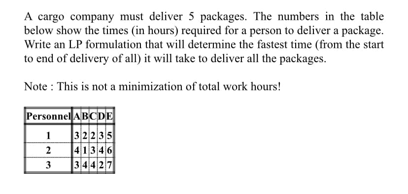 A cargo company must deliver 5 packages. The numbers in the table
below show the times (in hours) required for a person to deliver a package.
Write an LP formulation that will determine the fastest time (from the start
to end of delivery of all) it will take to deliver all the packages.
Note This is not a minimization of total work hours!
Personnel ABCDE
1 32235
2 41346
3 34427