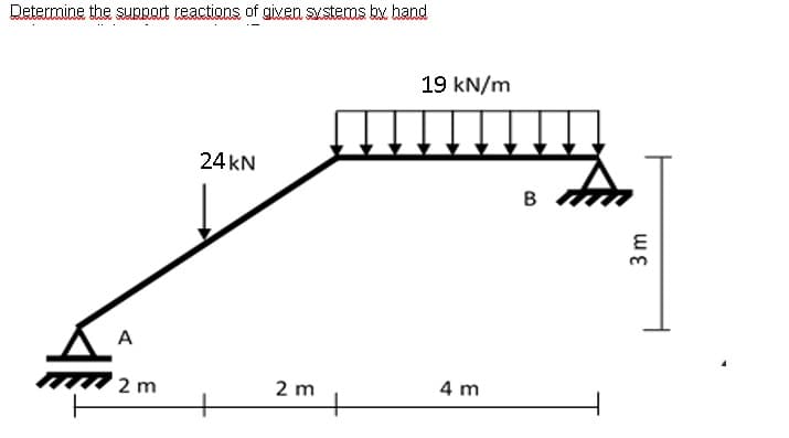 Determine the support reactions of given systems by hand
A
2 m
24 KN
2 m
19 kN/m
4 m
B
3m