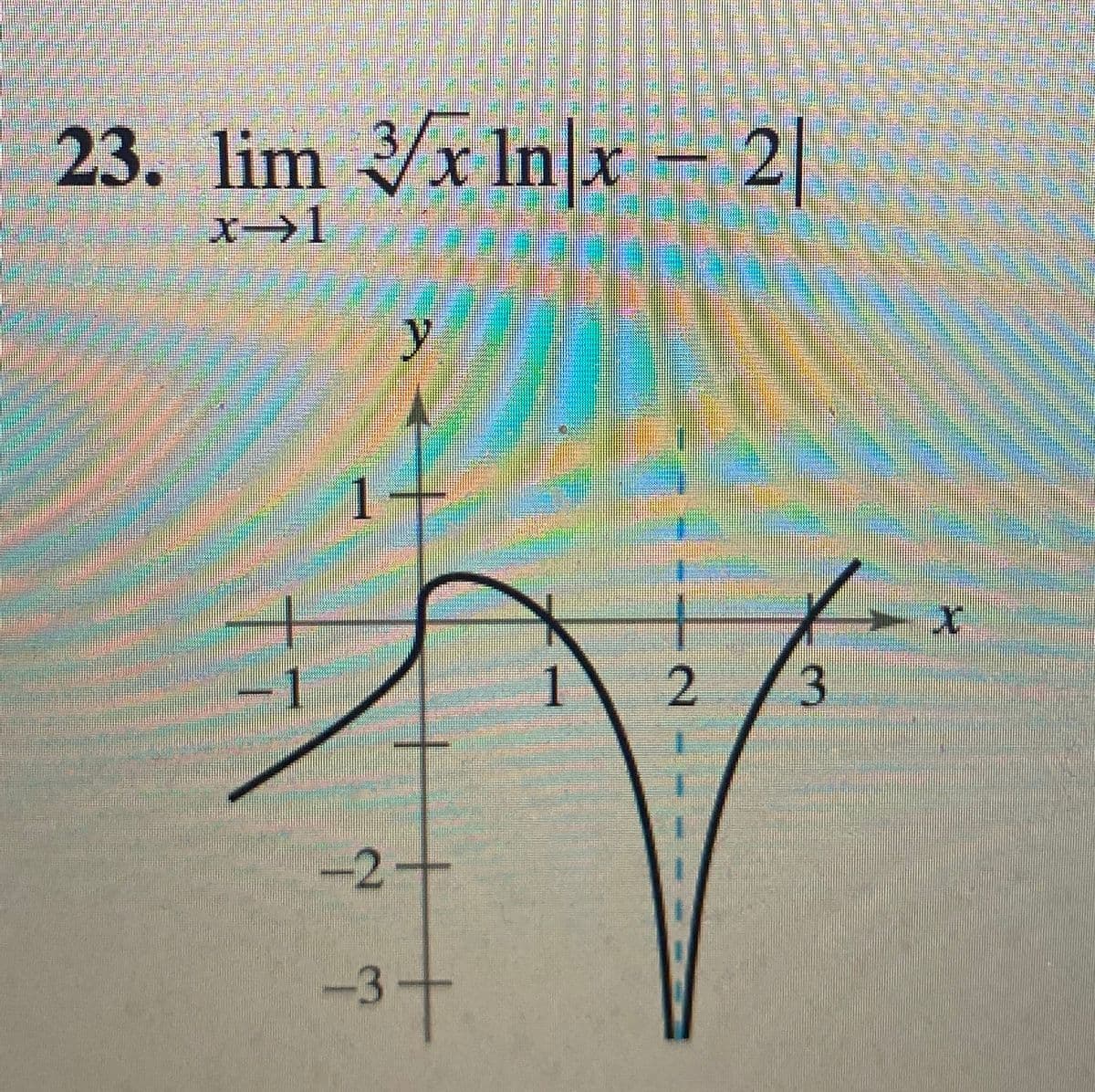 23. lim 3x In/x- 2|
x1
x2
17
y
-2+
-3+
2
3