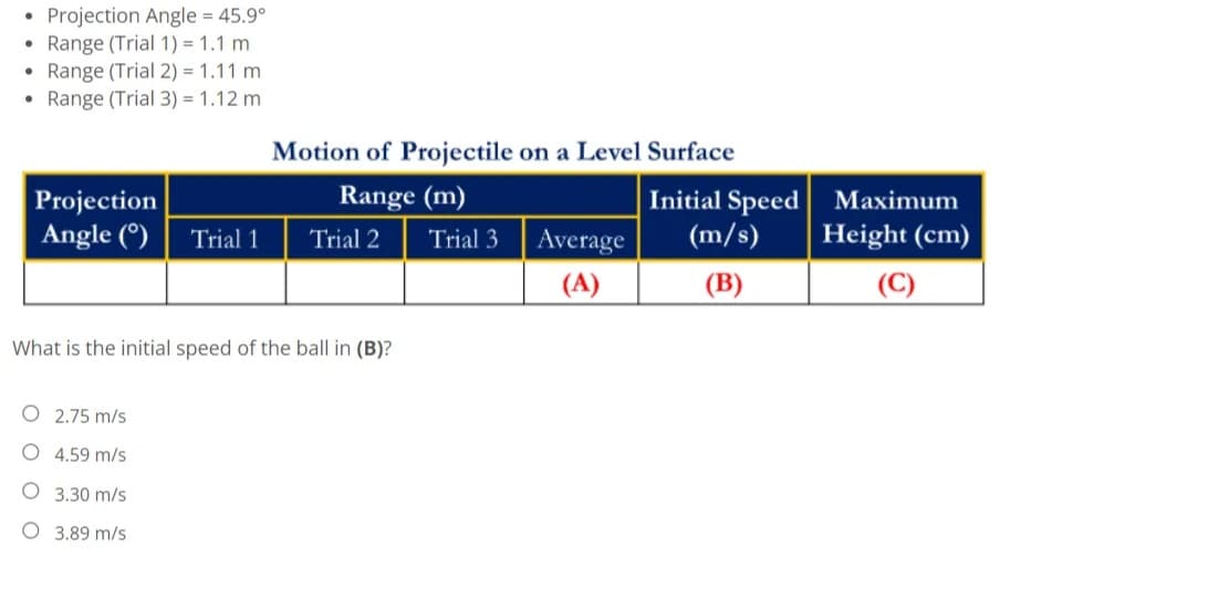 Projection Angle = 45.9°
• Range (Trial 1) = 1.1 m
• Range (Trial 2) = 1.11 m
Range (Trial 3) = 1.12 m
Motion of Projectile on a Level Surface
Initial Speed Maximum
(m/s)
Range (m)
Projection
Angle (°)
Trial 1
Trial 2
Trial 3
Average
Height (cm)
(A)
(B)
(C)
What is the initial speed of the ball in (B)?
O 2.75 m/s
O 4.59 m/s
O 3.30 m/s
O 3.89 m/s
