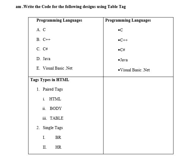 am .Write the Code for the following designs using Table Tag
Programming Languages
Programming Languages
А. С
•C
В. С++
•C++
C. C#
•C#
D. Java
• Java
E. Visual Basic Net
•Visual Basic Net
Tags Types in HTML
1. Paired Tags
i. HTML
ii. BODY
iii. TABLE
2. Single Tags
I.
BR
II.
HR
