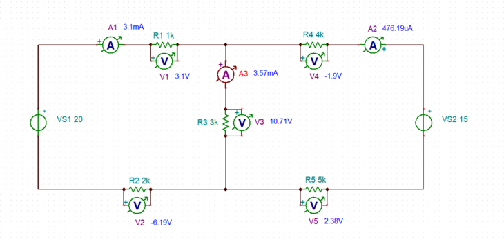 A1 3.1mA
A2 476.19UA
R1 1k
R4 4k
(A
A
V1 3.1V
A A3 3.57mA
V4 -1.9V
VS1 20
v v3 10.71V
VS2 15
R3 3k
R2 2k
R5 5k
(v
(v
V2 -6.19V
V5 2.38V
