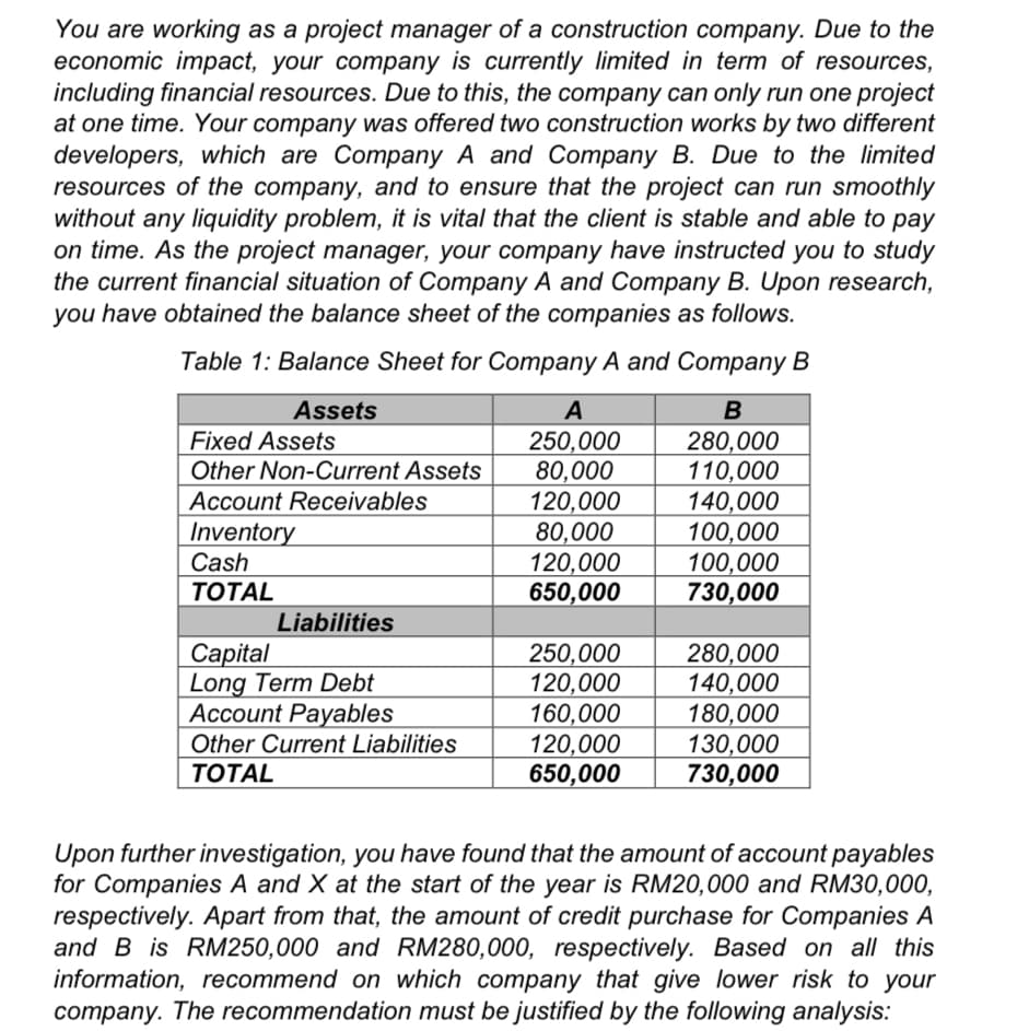 You are working as a project manager of a construction company. Due to the
economic impact, your company is currently limited in term of resources,
including financial resources. Due to this, the company can only run one project
at one time. Your company was offered two construction works by two different
developers, which are Company A and Company B. Due to the limited
resources of the company, and to ensure that the project can run smoothly
without any liquidity problem, it is vital that the client is stable and able to pay
on time. As the project manager, your company have instructed you to study
the current financial situation of Company A and Company B. Upon research,
you have obtained the balance sheet of the companies as follows.
Table 1: Balance Sheet for Company A and Company B
Assets
A
Fixed Assets
Other Non-Current Assets
250,000
80,000
120,000
80,000
120,000
650,000
280,000
110,000
140,000
100,000
100,000
730,000
Account Receivables
Inventory
Cash
ТОTAL
Liabilities
Capital
Long Term Debt
Account Payables
250,000
120,000
160,000
120,000
650,000
280,000
140,000
180,000
130,000
730,000
Other Current Liabilities
ТОTAL
Upon further investigation, you have found that the amount of account payables
for Companies A and X at the start of the year is RM20,000 and RM30,000,
respectively. Apart from that, the amount of credit purchase for Companies A
and B is RM250,000 and RM280,000, respectively. Based on all this
information, recommend on which company that give lower risk to your
company. The recommendation must be justified by the following analysis:
