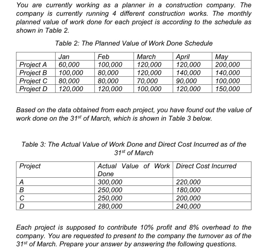 You are currently working as a planner in a construction company. The
company is currently running 4 different construction works. The monthly
planned value of work done for each project is according to the schedule as
shown in Table 2.
Table 2: The Planned Value of Work Done Schedule
April
120,000
140,000
90,000
120,000
Jan
Feb
March
Project A
Project B
Project C
Project D
60,000
100,000
80,000
120,000
100,000
80,000
80,000
120,000
120,000
120,000
70,000
100,000
Мay
200,000
140,000
100,000
150,000
Based on the data obtained from each project, you have found out the value of
work done on the 31st of March, which is shown in Table 3 below.
Table 3: The Actual Value of Work Done and Direct Cost Incurred as of the
31st of March
Project
Actual Value of Work Direct Cost Incurred
Done
A
300,000
250,000
250,000
280,000
220,000
180,000
200,000
240,000
B
D
Each project is supposed to contribute 10% profit and 8% overhead to the
company. You are requested to present to the company the turnover as of the
31st of March. Prepare your answer by answering the following questions.
