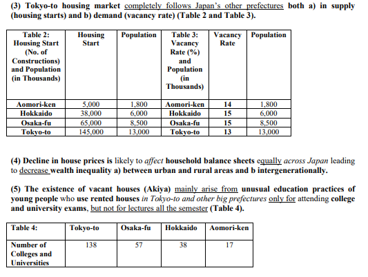 (3) Tokyo-to housing market completely follows Japan's other prefectures both a) in supply
(housing starts) and b) demand (vacancy rate) (Table 2 and Table 3).
Housing
Start
Population
Vacancy Population
Table 2:
Housing Start
(No. of
Constructions)
and Population
(in Thousands)
Table 3:
Vacancy
Rate (%)
and
Population
(in
Thousands)
Rate
Aomori-ken
Hokkaido
5.000
38,000
1,800
6,000
8,500
13,000
Aomori-ken
14
1,800
6,000
8,500
13,000
Hokkaido
15
Osaka-fu
Tokyo-to
65,000
145,000
Osaka-fu
Tokyo-to
15
13
(4) Decline in house prices is likely to affect household balance sheets equally across Japan leading
to decrease wealth inequality a) between urban and rural areas and b intergenerationally.
(5) The existence of vacant houses (Akiya) mainly arise from unusual education practices of
young people who use rented houses in Tokyo-to and other big prefectures only for attending college
and university exams, but not for lectures all the semester (Table 4).
Table 4:
Tokyo-to
Osaka-fu
Hokkaido
Aomori-ken
Number of
138
57
38
17
Colleges and
Universities
